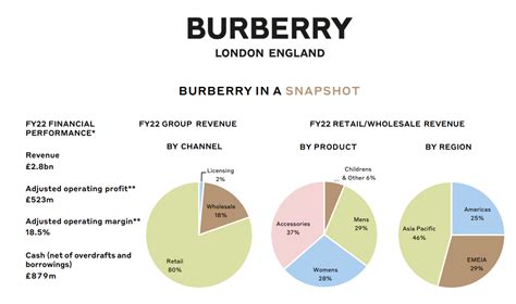 burberry swot analysis 2017|Burberry: SWOT analysis .